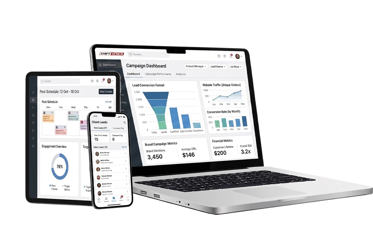 Dashboard showing low cost per lead